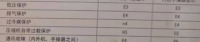 元宝山空调电话在哪里找